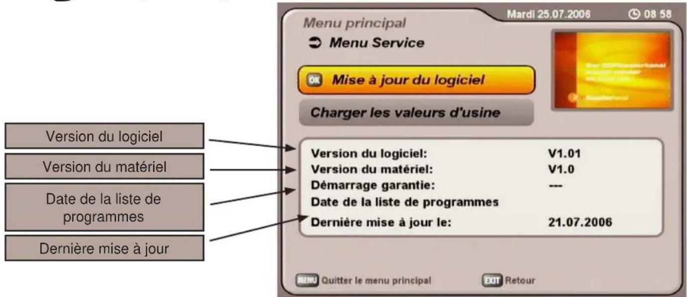 KATHREIN UFS 712 - MENUSERVICE - 1
