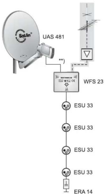 KATHREIN UFS 710 - Système d'alimentation monocâble - 1