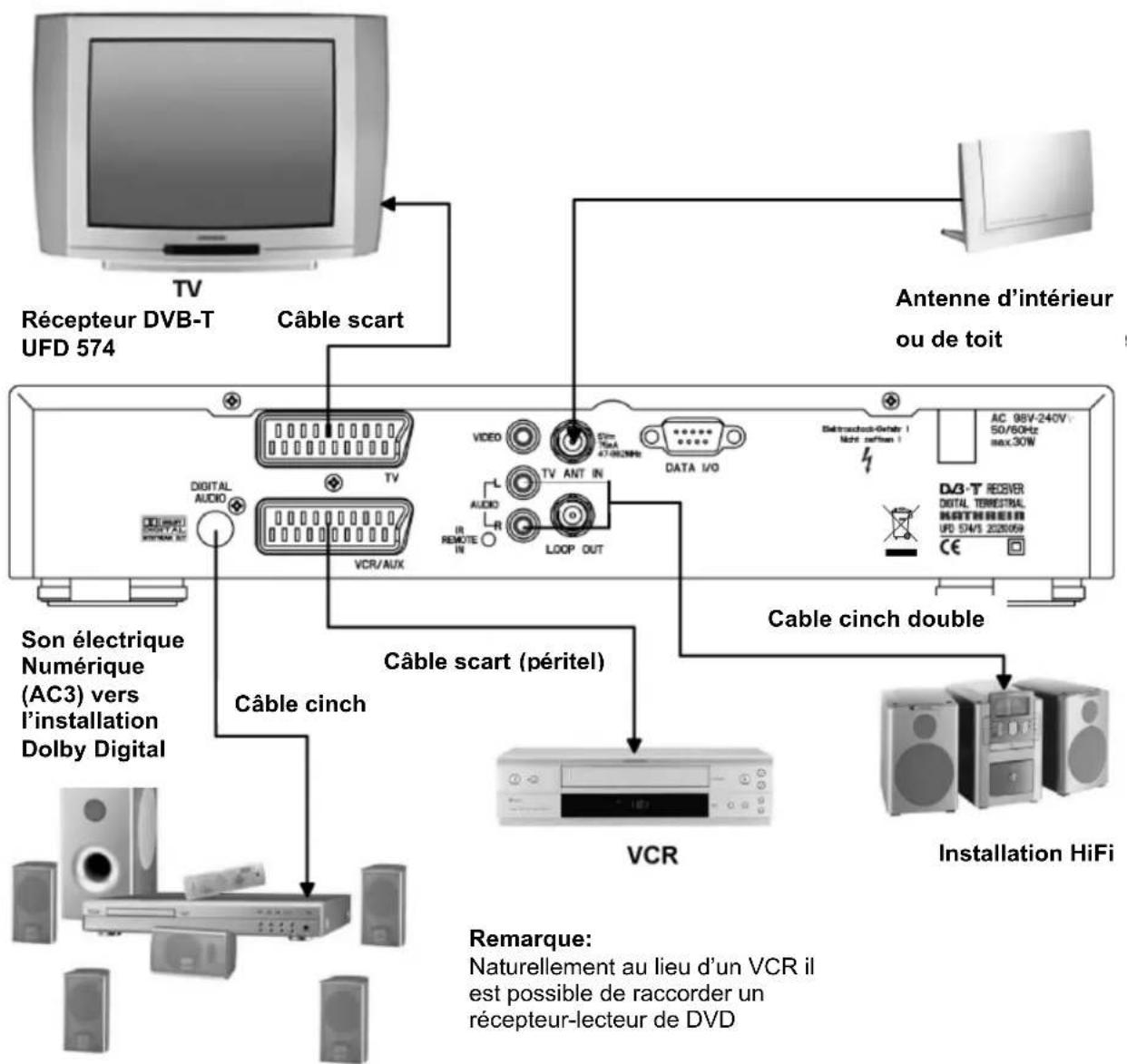 KATHREIN UFD 574 - Commutation VHS/S-VHS - 1