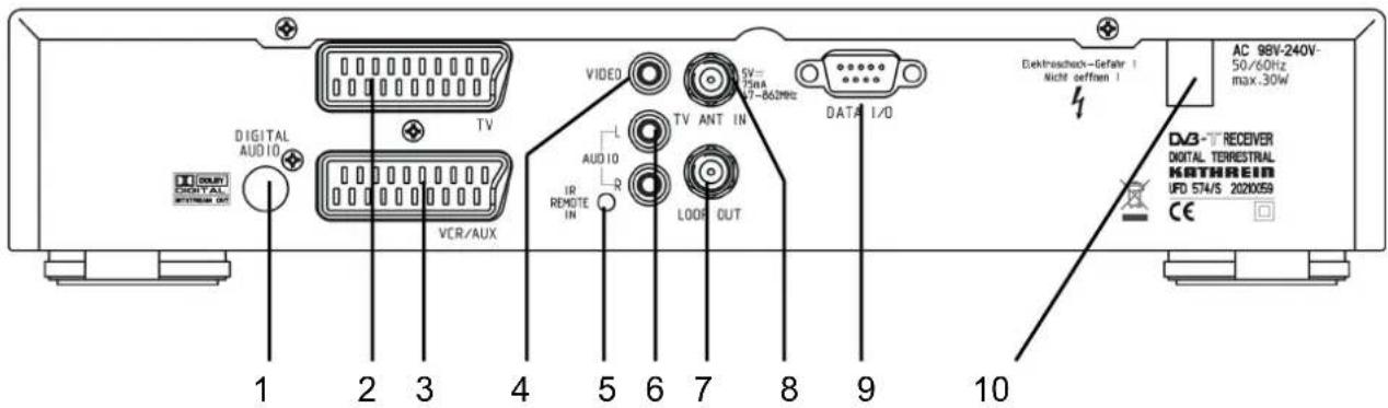 KATHREIN UFD 574 - Vue arrière - 1