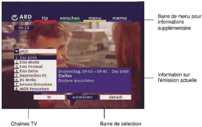 KATHREIN UFD 510 - Sélectionner une chaîne TV parmi le bouquet - 1