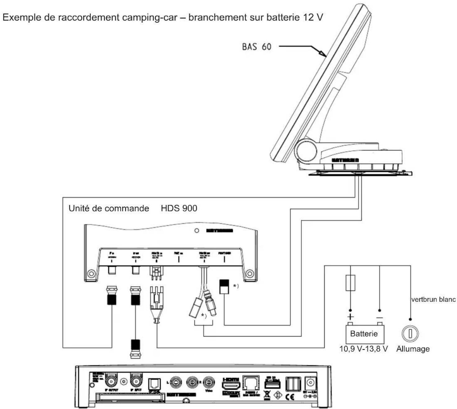 KATHREIN CAPombouwset HH - Exemple de raccordement sur un camping-car - 1