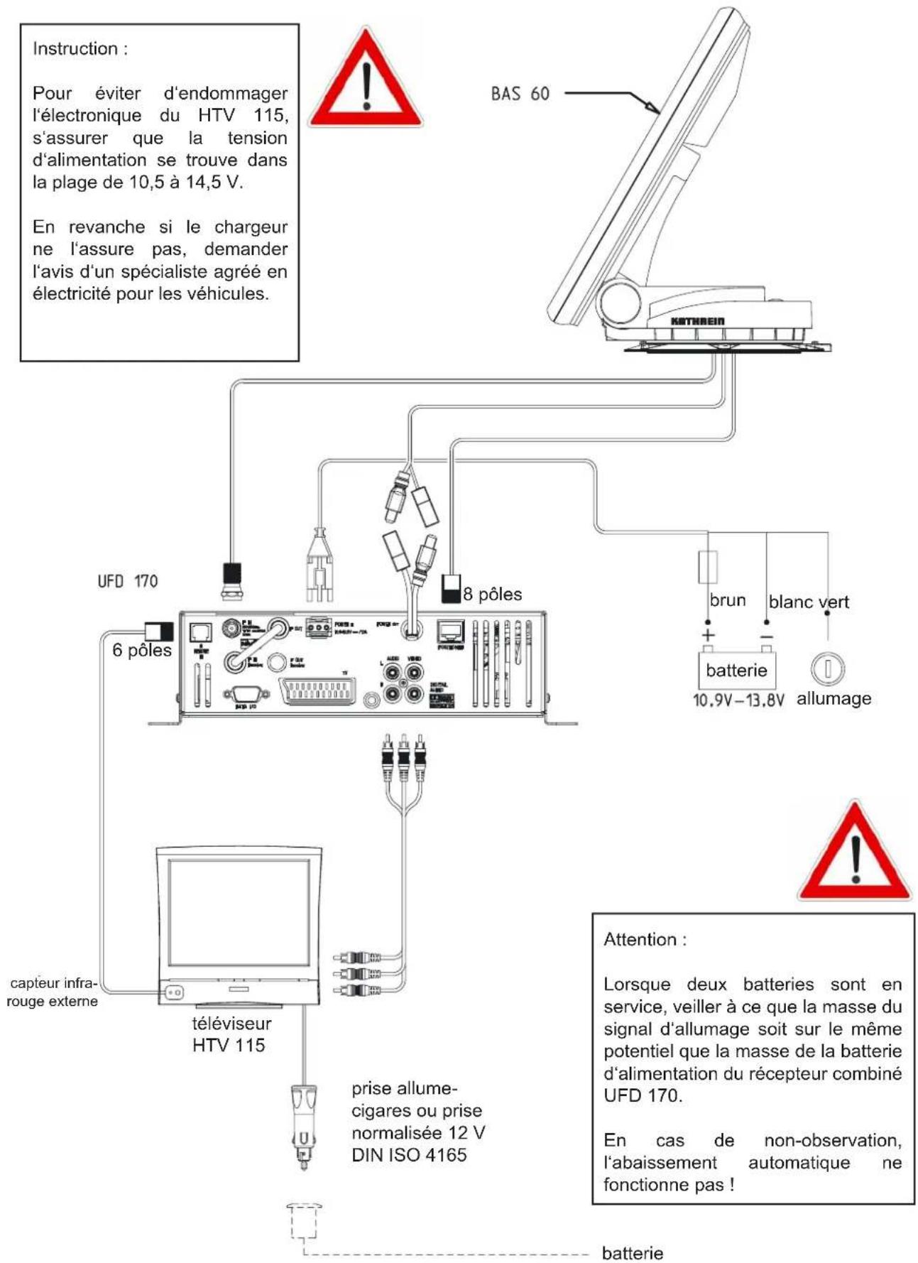 KATHREIN MobiSet 3 digital CAP 310 - Montage et raccordement - 1