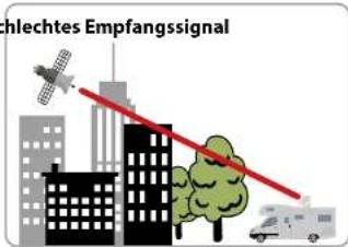 MEGASAT Caravanman 85 Premium - Wahl des Standorts - 2