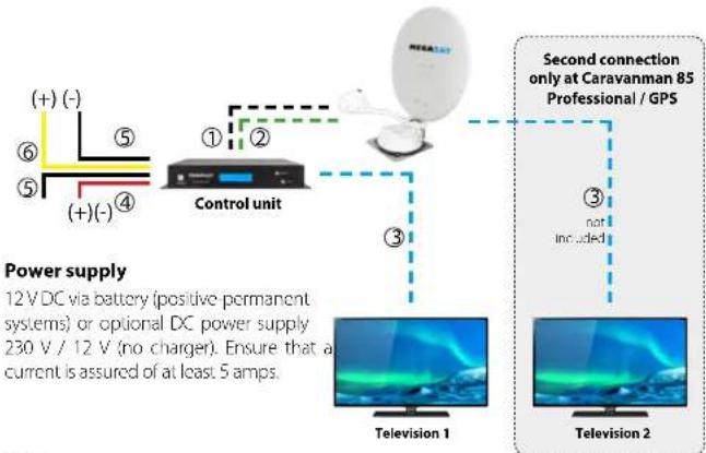 MEGASAT Caravanman 85 Premium - Ignition positive - 1