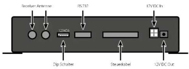 MEGASAT Caravanman 85 Premium - Das Steuergerät - 2