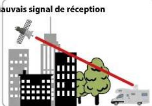 MEGASAT Caravanman 85 Premium - Choix d'emplacement - 2