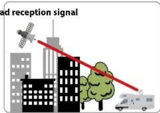 MEGASAT Caravanman 85 Premium - Choice of location - 2