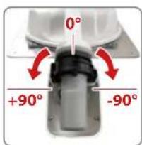 MEGASAT Caravanman 85 Premium - The following settings are only for the Caravanman 65/85 Premium (without AutoSker). - 1