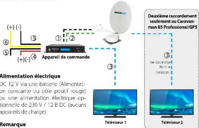 MEGASAT Caravanman 85 Premium - Allumage + - 1
