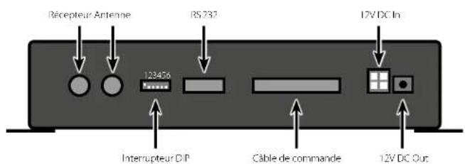 MEGASAT Caravanman 85 Premium - L'appoint de commande - 2