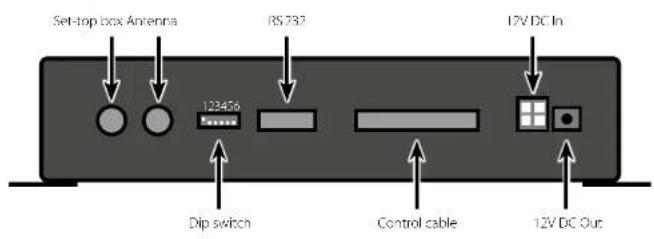 MEGASAT Caravanman 85 Premium - The Control unit - 2
