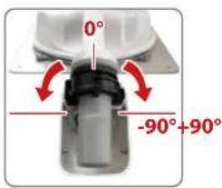 MEGASAT Caravanman 85 Premium - Folgende Einstellungen müssen Sie nur beim Caravan-man 65/85 Premium (ohne Auto Skew) vornehmen. - 1