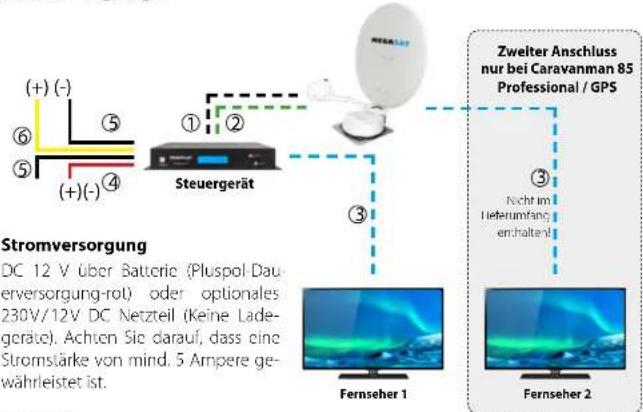 MEGASAT Caravanman 85 Premium - Zündungsplus - 1