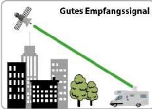 MEGASAT Caravanman 85 Premium - Wahl des Standorts - 1