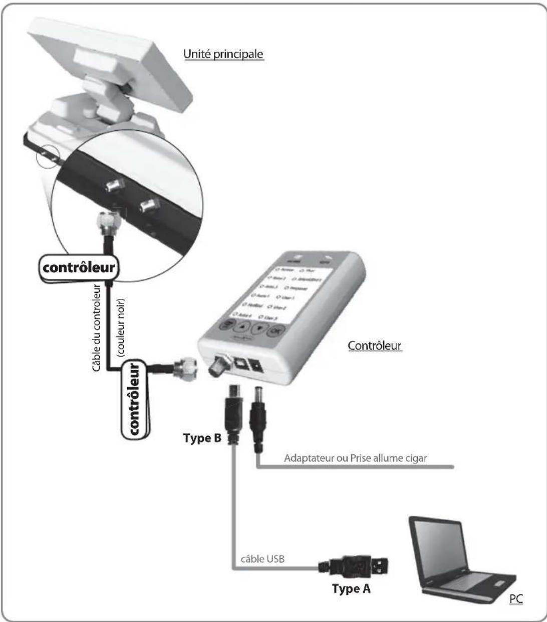 Reflexion Mobilsat1 - 4-1. Diagramme de connection pour mise à jour Le port USB est utilisé pour la mise à jour uniquement. - 1