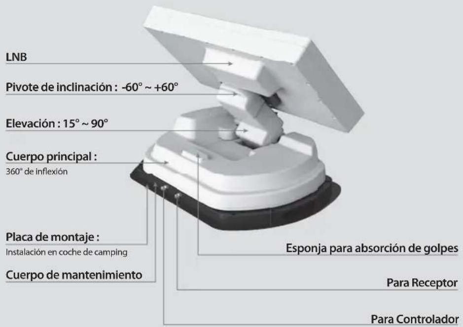 Reflexion Mobilsat1 - 2-2. Nombre de las piezas - 1