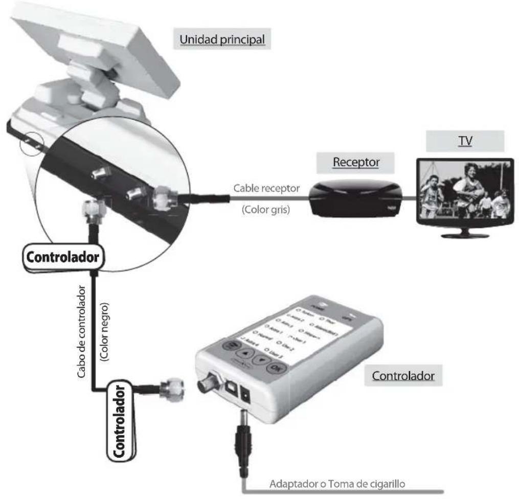 Reflexion Mobilsat1 - 3-1. Diagrama de Conexión - 1