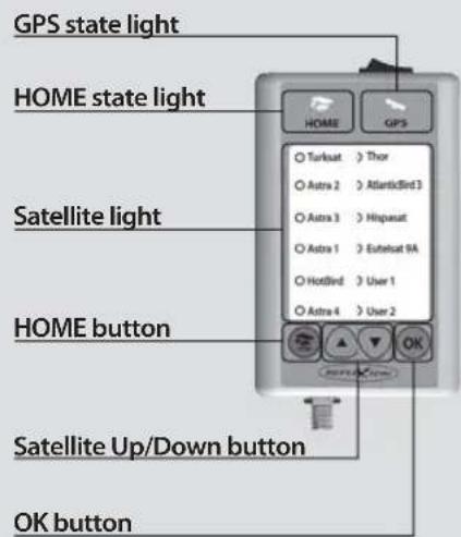 Reflexion Mobilsat1 - 2-2. Name of parts - 2