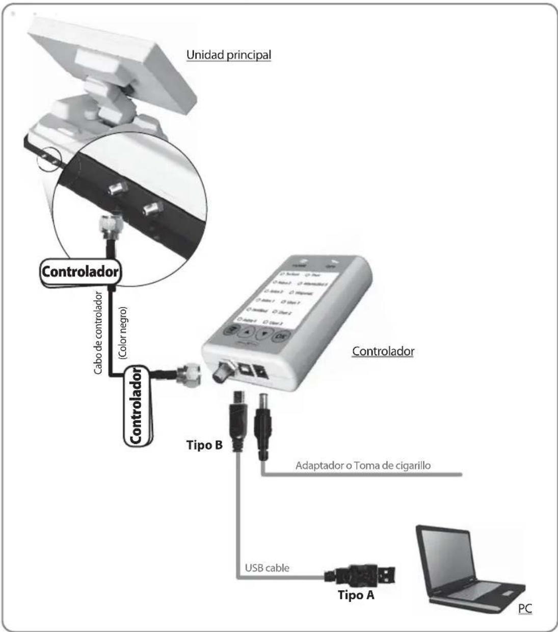 Reflexion Mobilsat1 - 4-1. Diagrama de Conexión para Actualización - 1