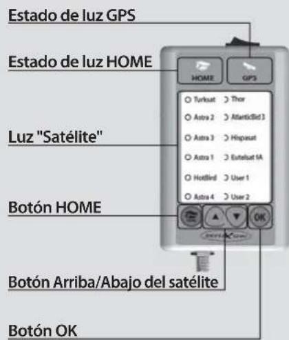 Reflexion Mobilsat1 - 2-2. Nombre de las piezas - 2