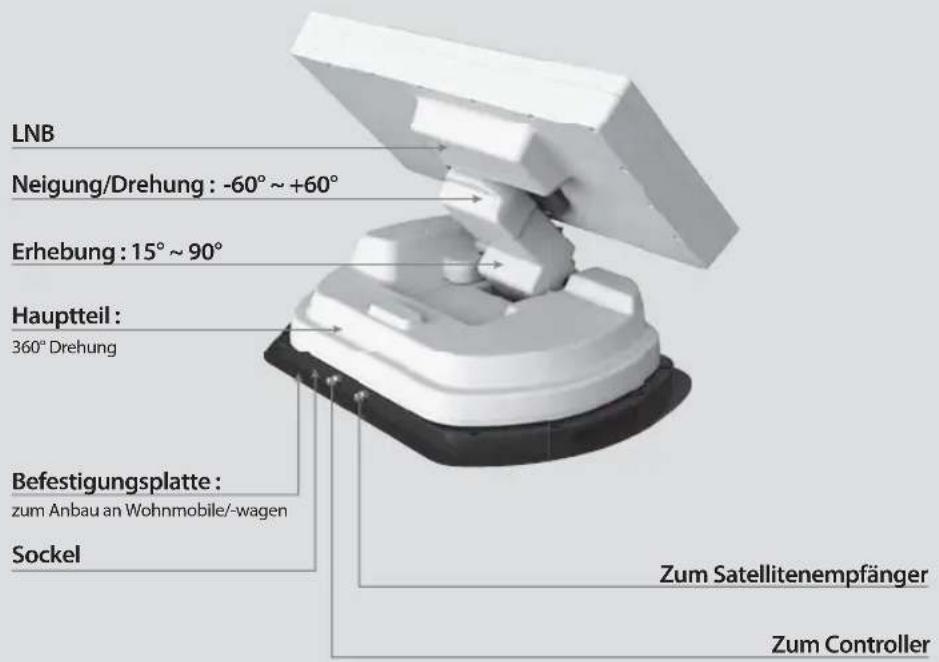 Reflexion Mobilsat1 - 2-2. Teilebezeichnung - 1