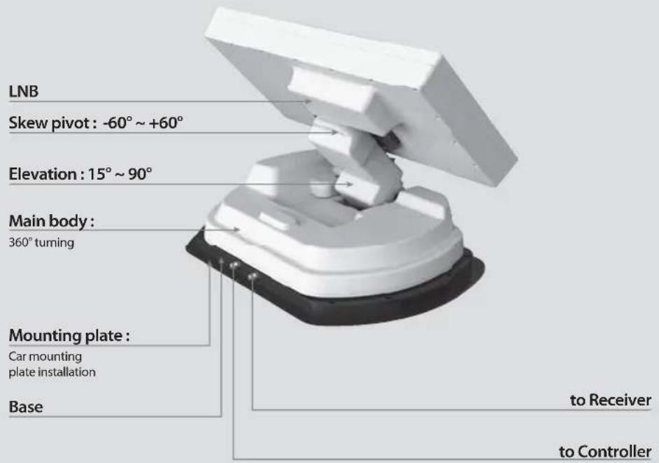 Reflexion Mobilsat1 - 2-2. Name of parts - 1