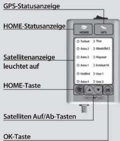 Reflexion Mobilsat1 - 2-2. Teilebezeichnung - 2