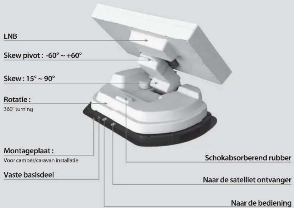 Reflexion Mobilsat1 - 2-2. Namen van de onderdelen - 1