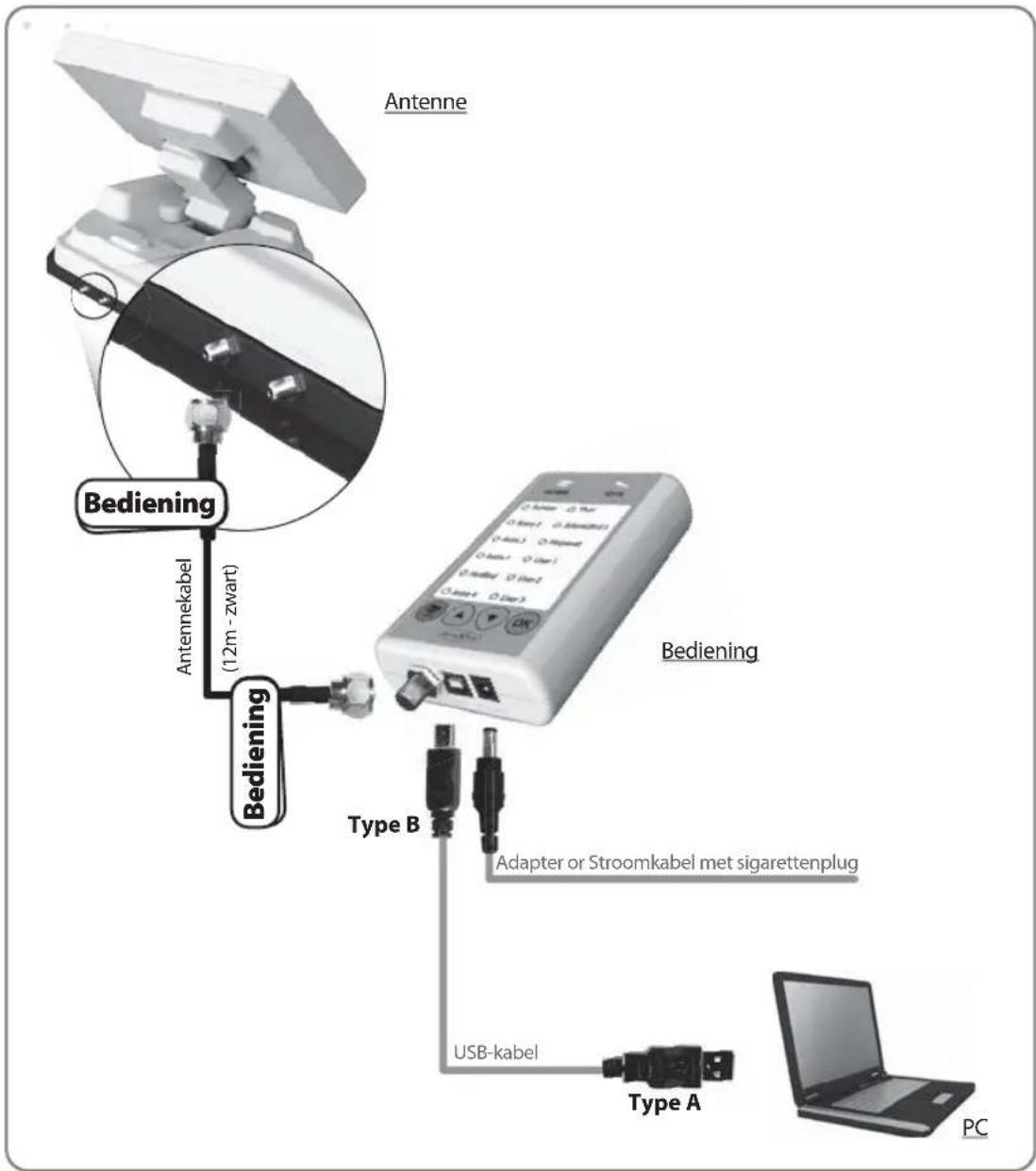 Reflexion Mobilsat1 - 4-1. Aansluitschema voor het bijwerken van - 1