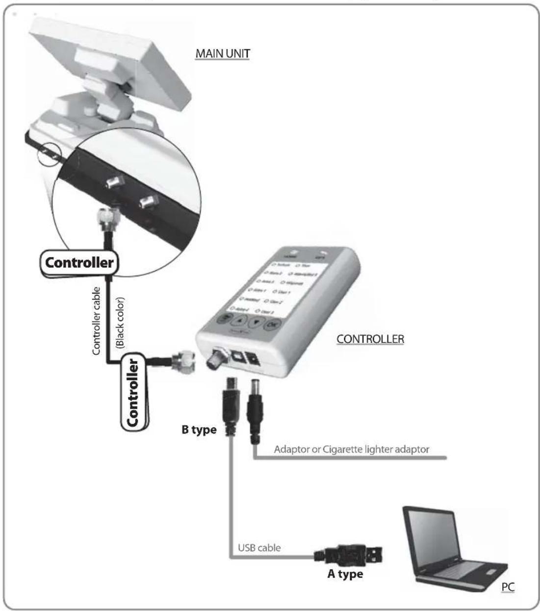Reflexion Mobilsat1 - 4-1. Connection Diagram for updating - 1