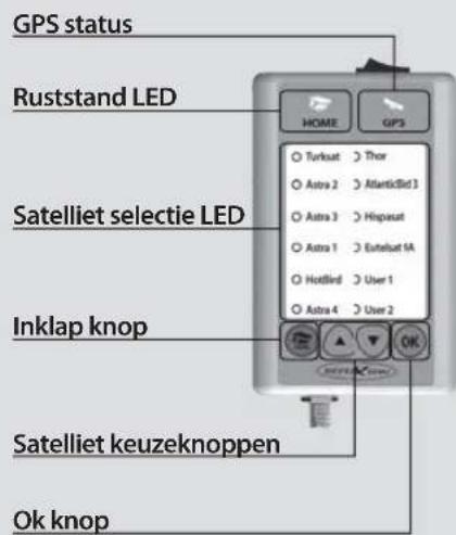 Reflexion Mobilsat1 - 2-2. Namen van de onderdelen - 2