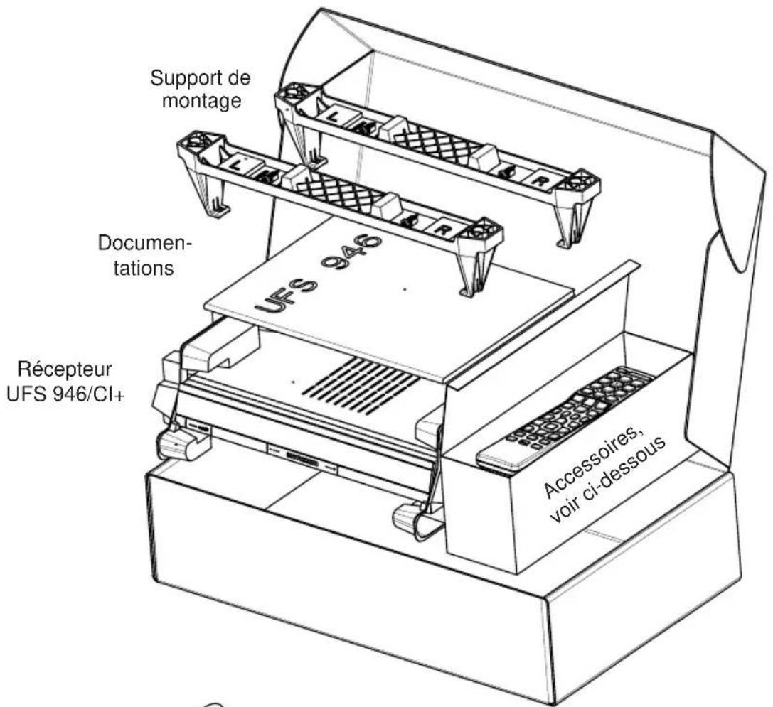 KATHREIN UFS 946 - Fournitures - 1