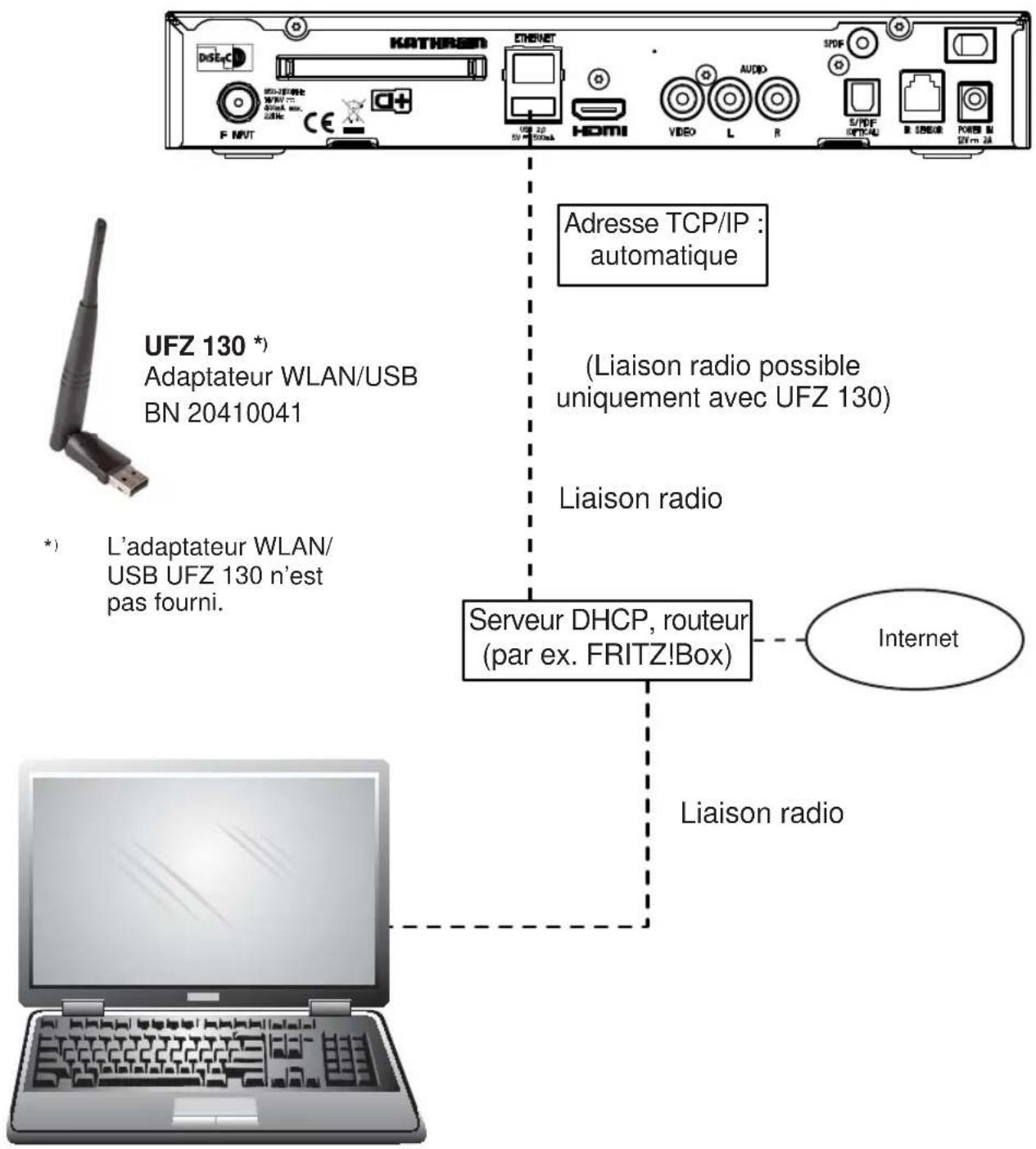 KATHREIN UFS 946 - DHCP (récepteur) : MARCHE - 1