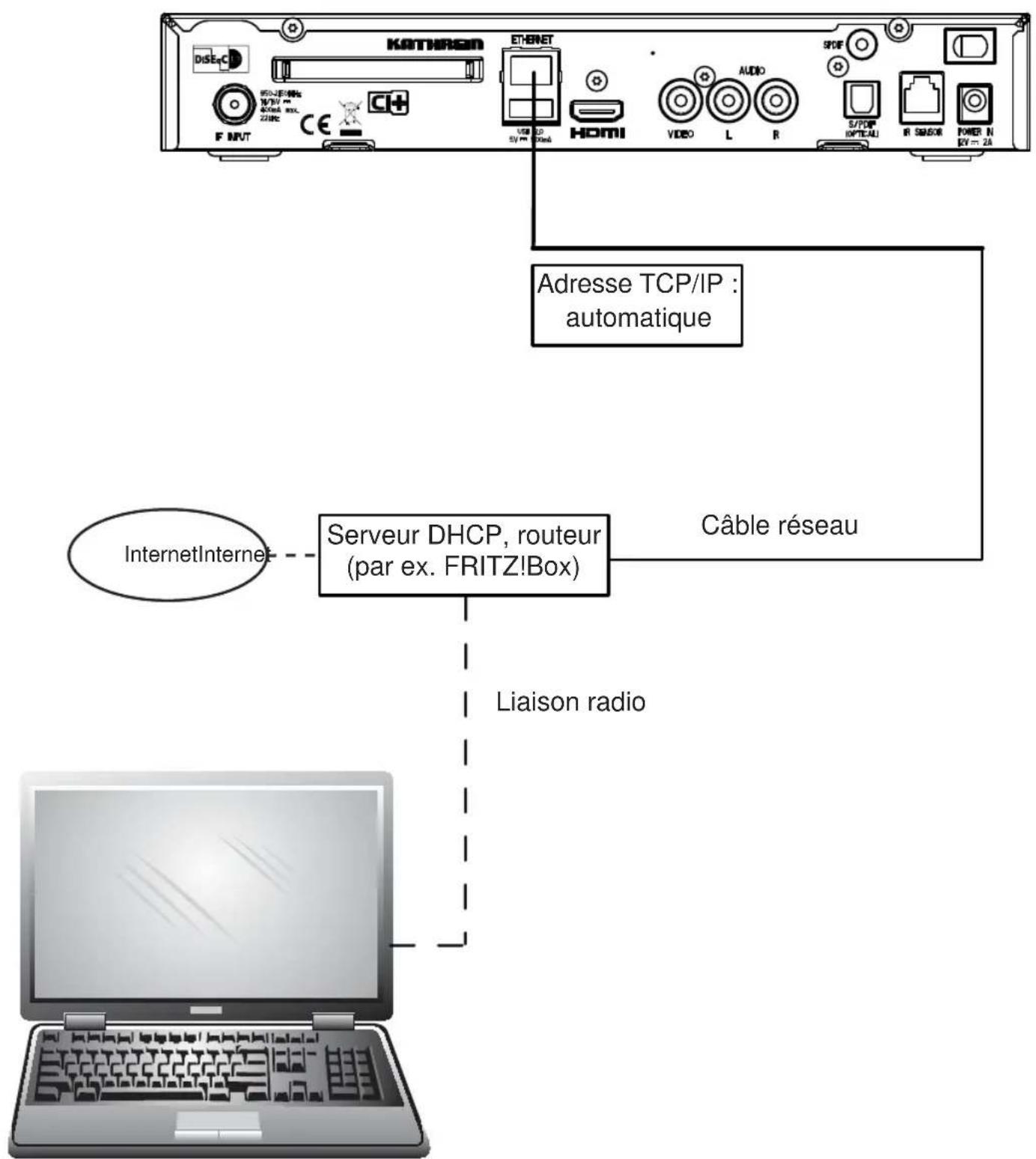 KATHREIN UFS 946 - Annexe technique - 1