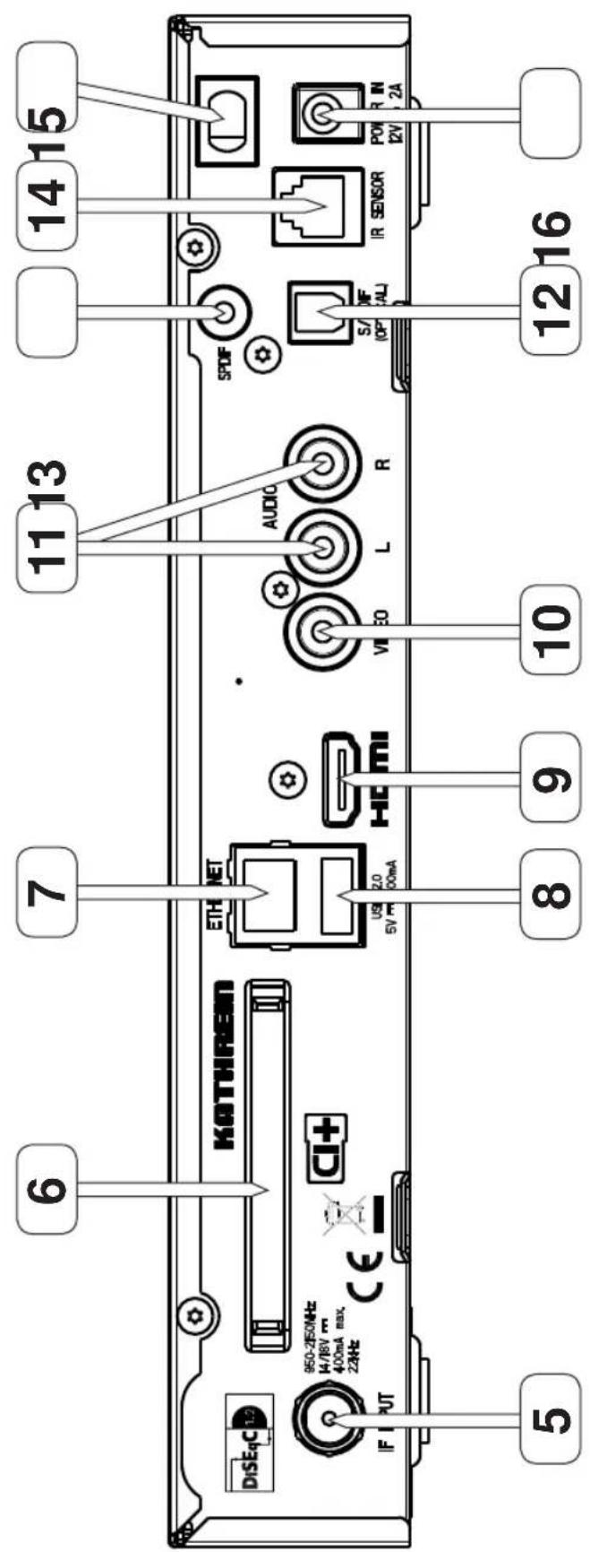 KATHREIN UFS 946 - Raccordement et mise en service - 2