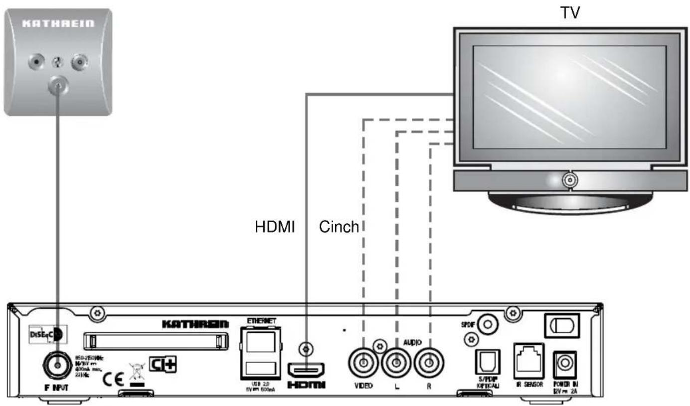 KATHREIN UFS 946 - Installation DiSEqCTM conventionnelle - 1