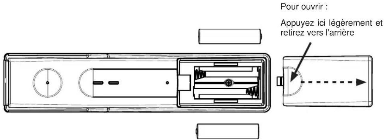 KATHREIN UFS 946 - Insertion des piles dans la télécommande - 1