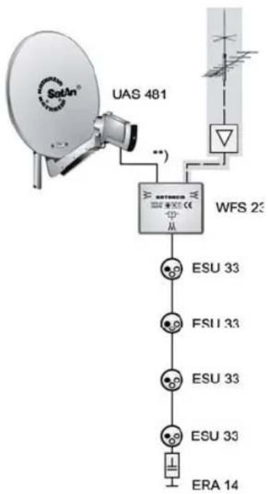 KATHREIN UFS 946 - Exemples de raccordement FI Sat - 9