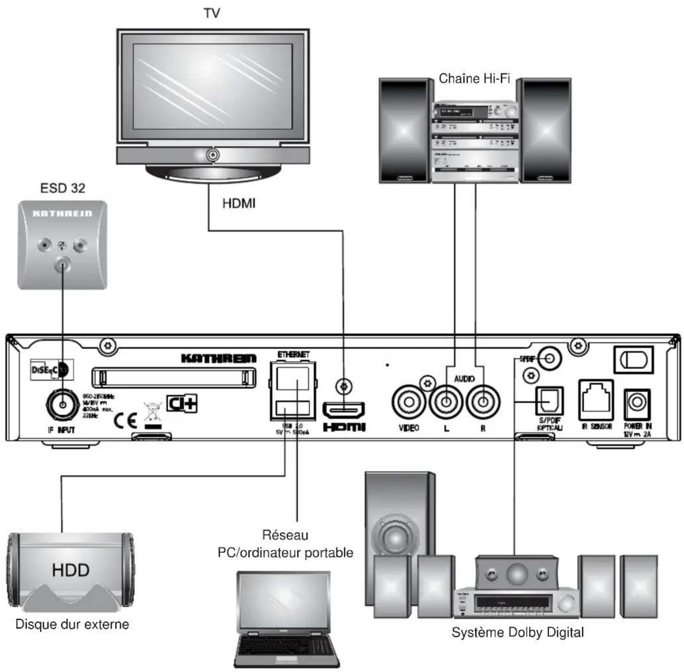 KATHREIN UFS 946 - Exemple de raccordement élargi - 1