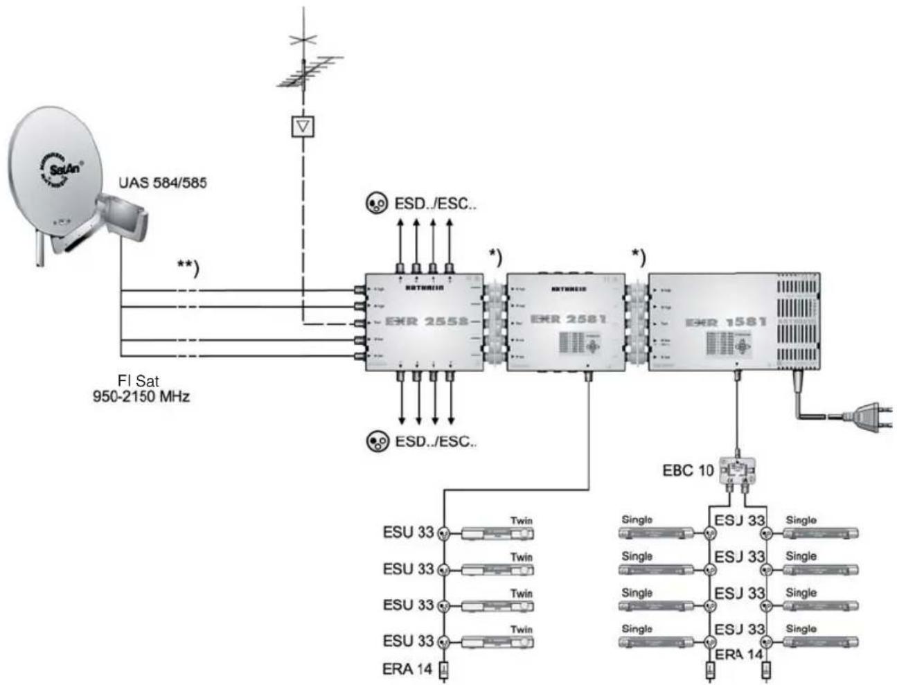 KATHREIN UFS 946 - Exemples de raccordement FI Sat - 10