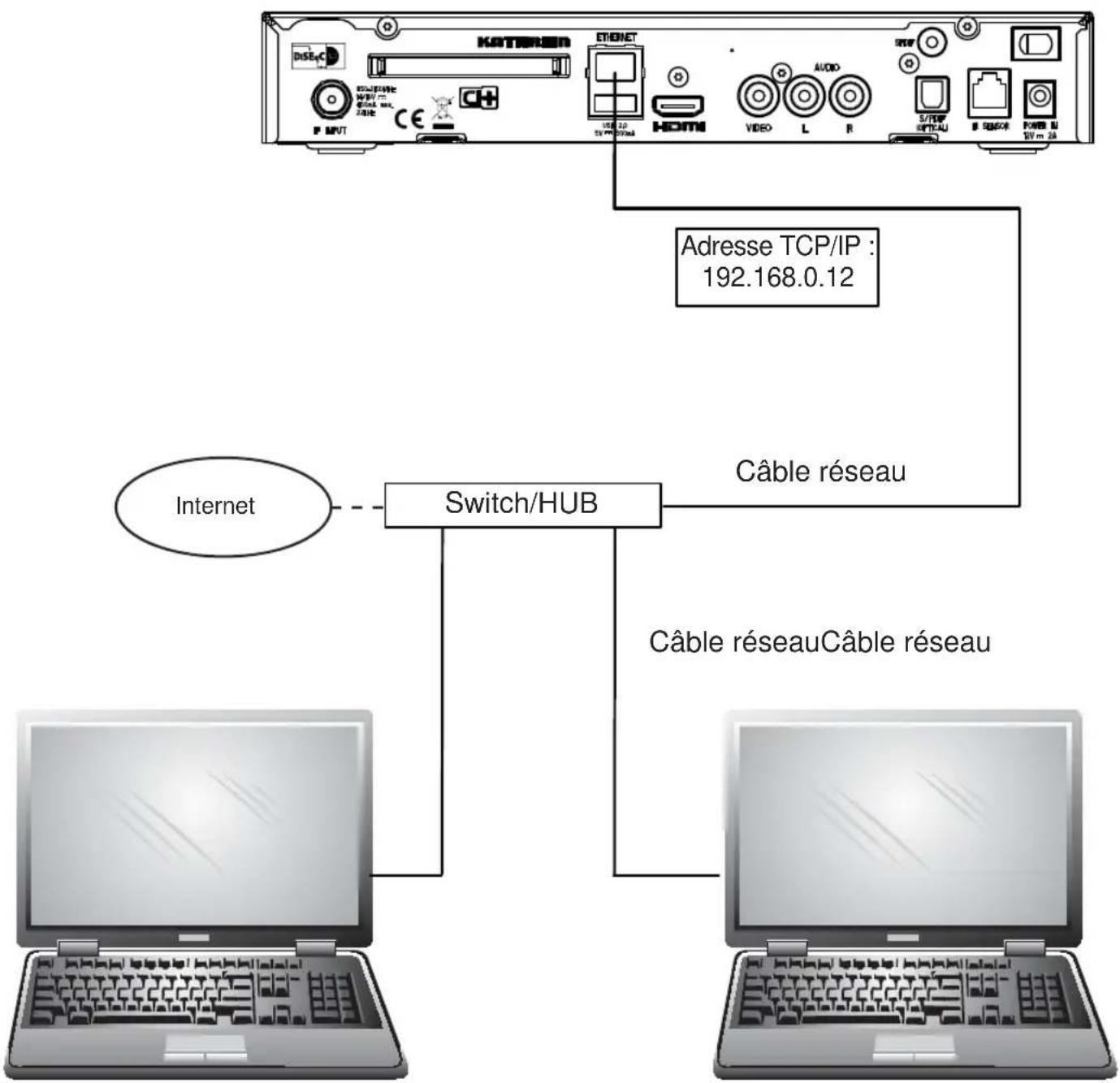 KATHREIN UFS 946 - DHCP (récepteur) : ARRET - 1