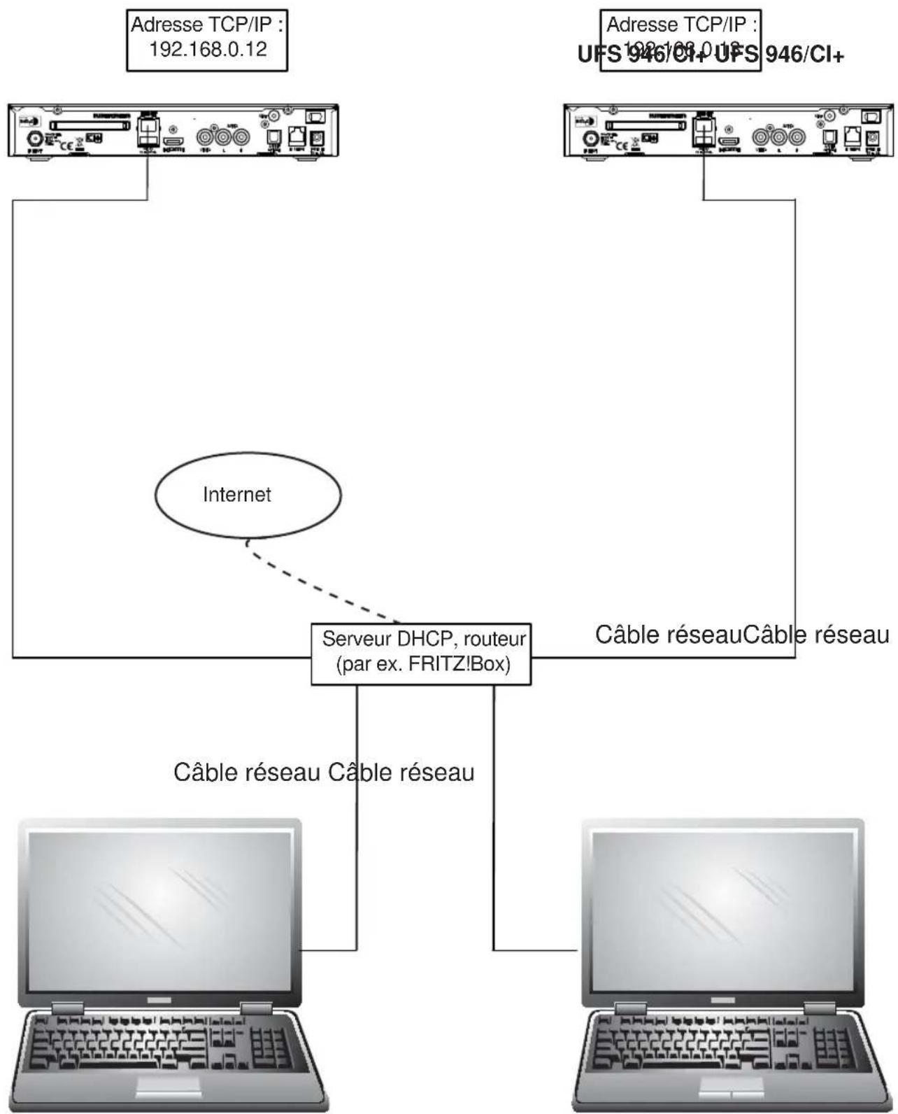 KATHREIN UFS 946 - DHCP (récepteur) : ARRET - 1