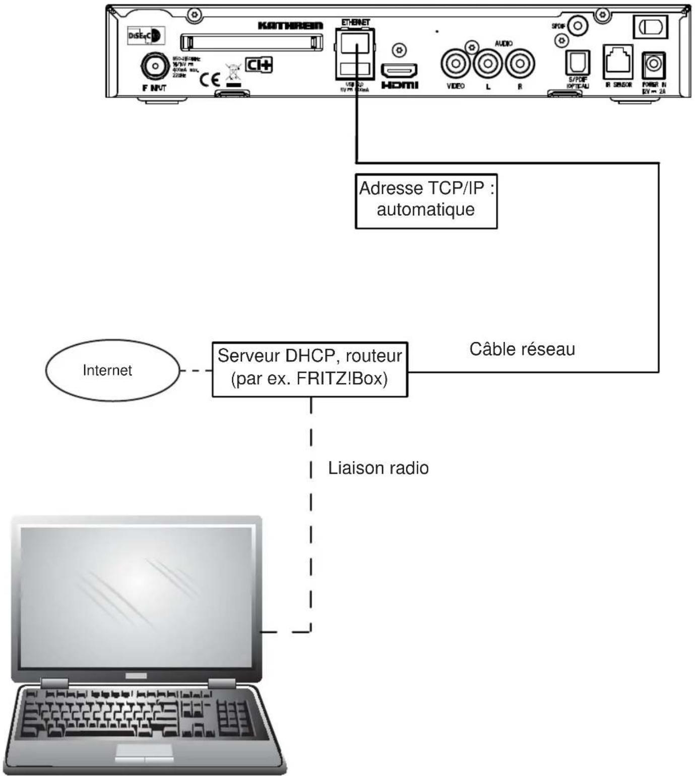 KATHREIN UFS 946 - Exemples de raccordement pour la fonction réseau - 1