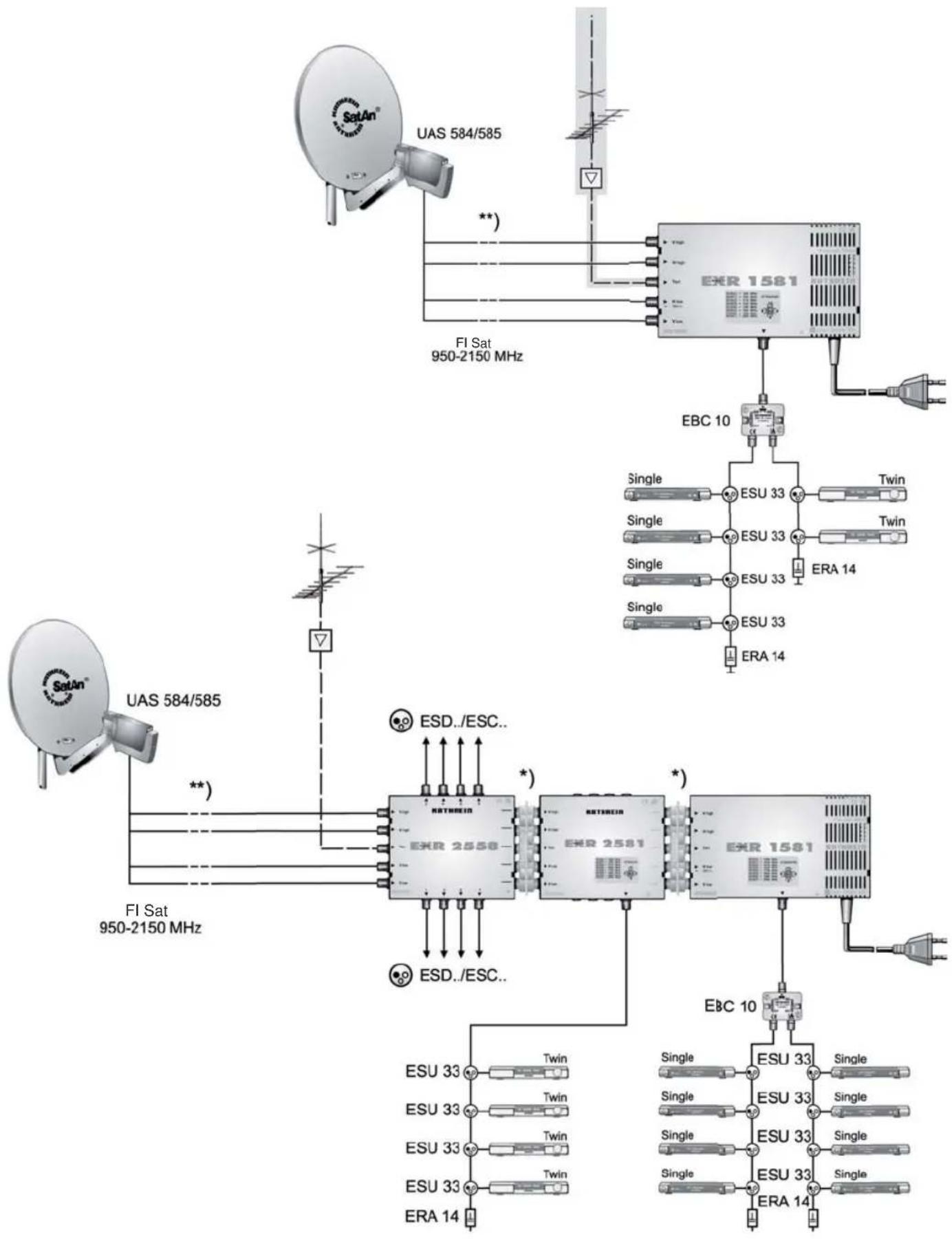 KATHREIN UFS 924 - Annexe technique - 1