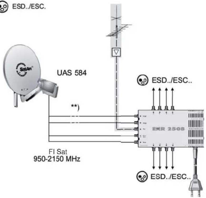 KATHREIN UFS 924 - Exemples de raccordement FI Sat - 3