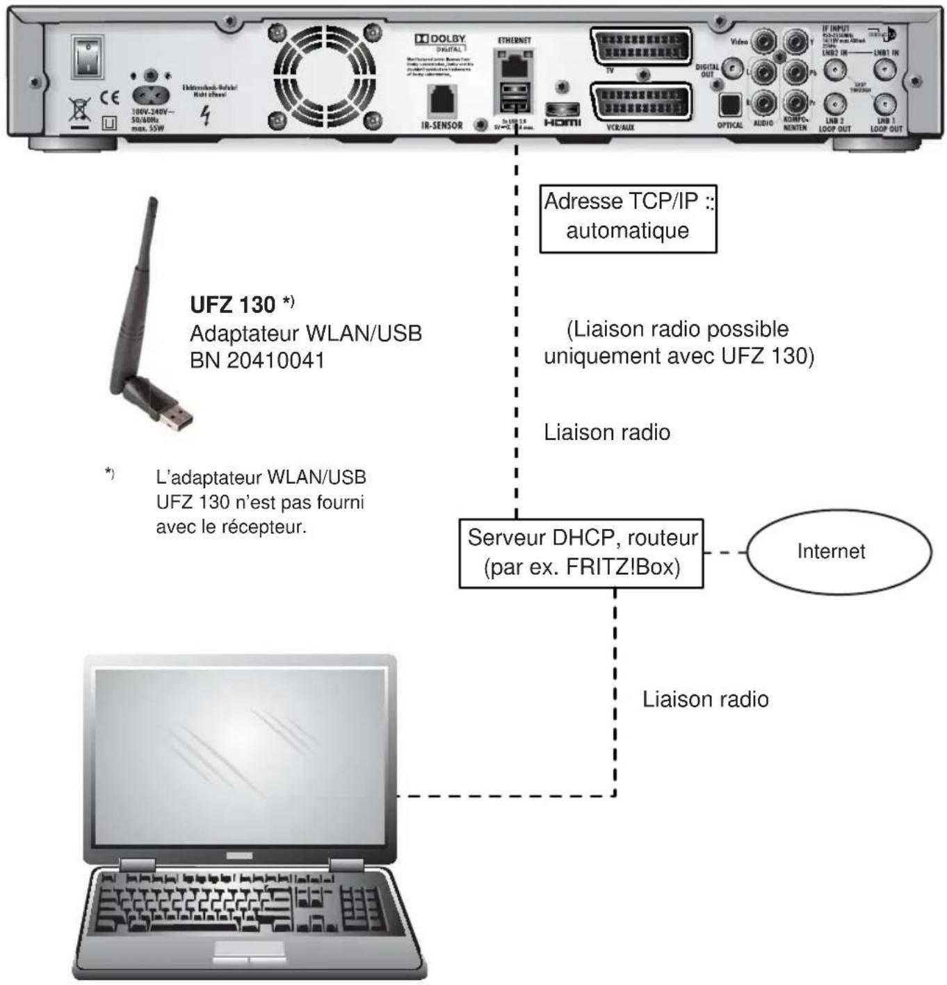 KATHREIN UFS 924 - DHCP (récepteur) : MARCHE - 1