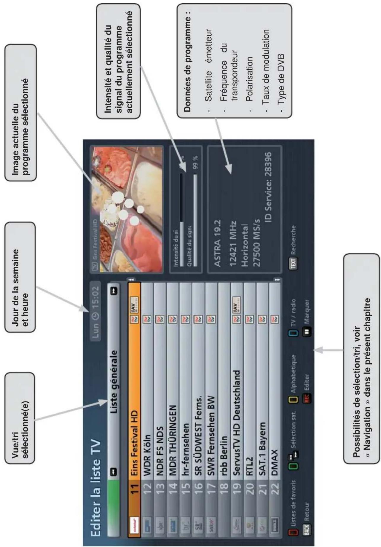 KATHREIN UFS 913 - Menu principal - Editer la liste de programmes - 1
