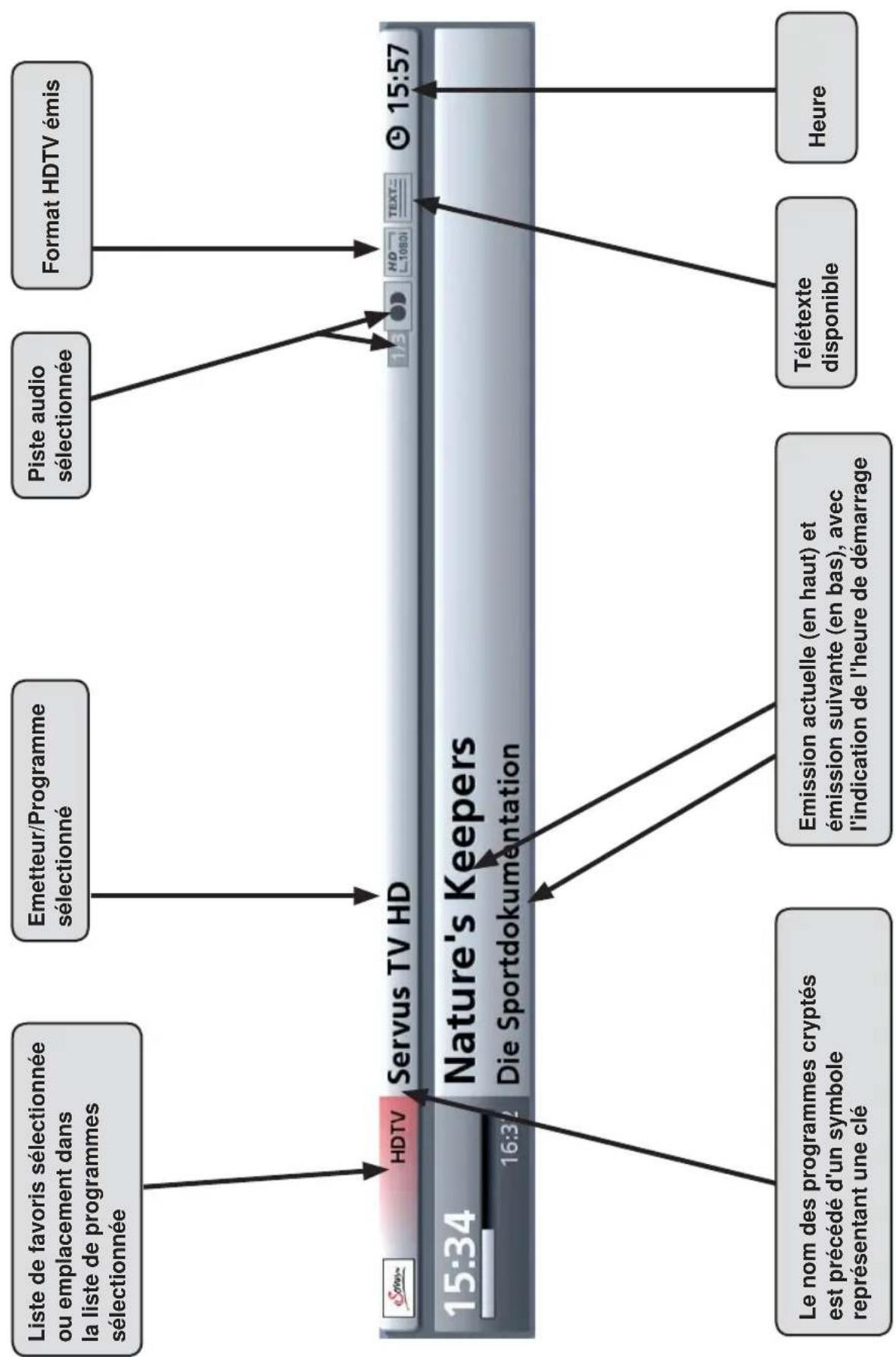 KATHREIN UFS 913 - Fonctions de base - 1
