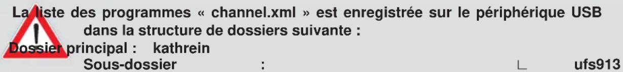 KATHREIN UFS 913 - Enregistrer la liste de programmes sur une clé USB - 1